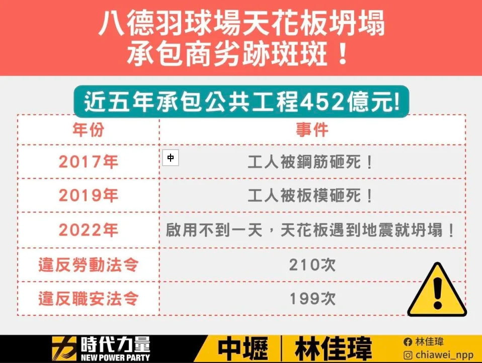 「瑞助營造」過去就有多起不良紀錄。翻攝自林佳瑋臉書
