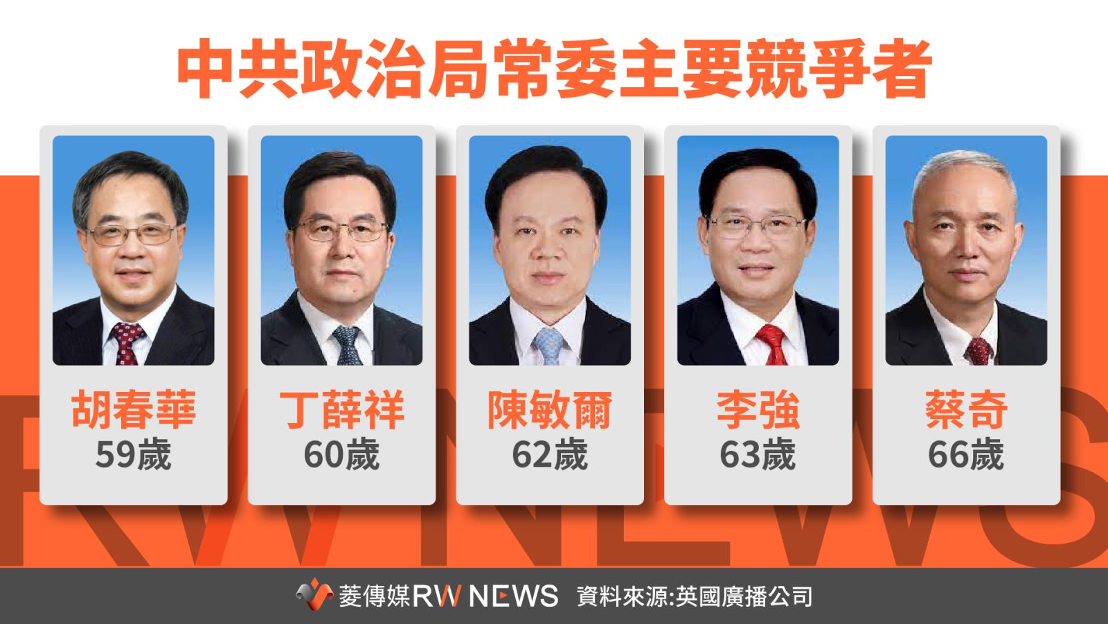 中共政治局常委主要競爭者