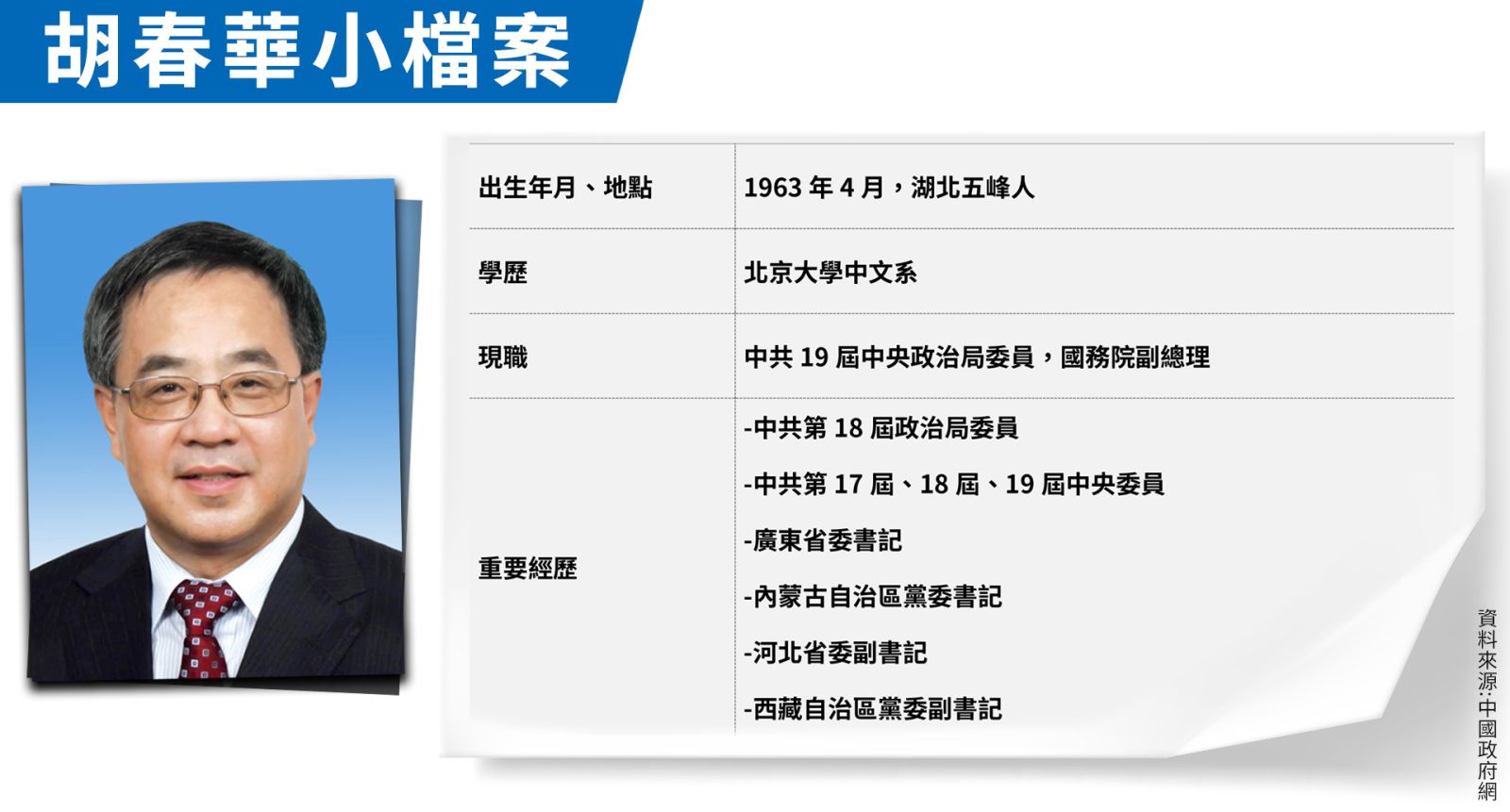胡春華小檔案