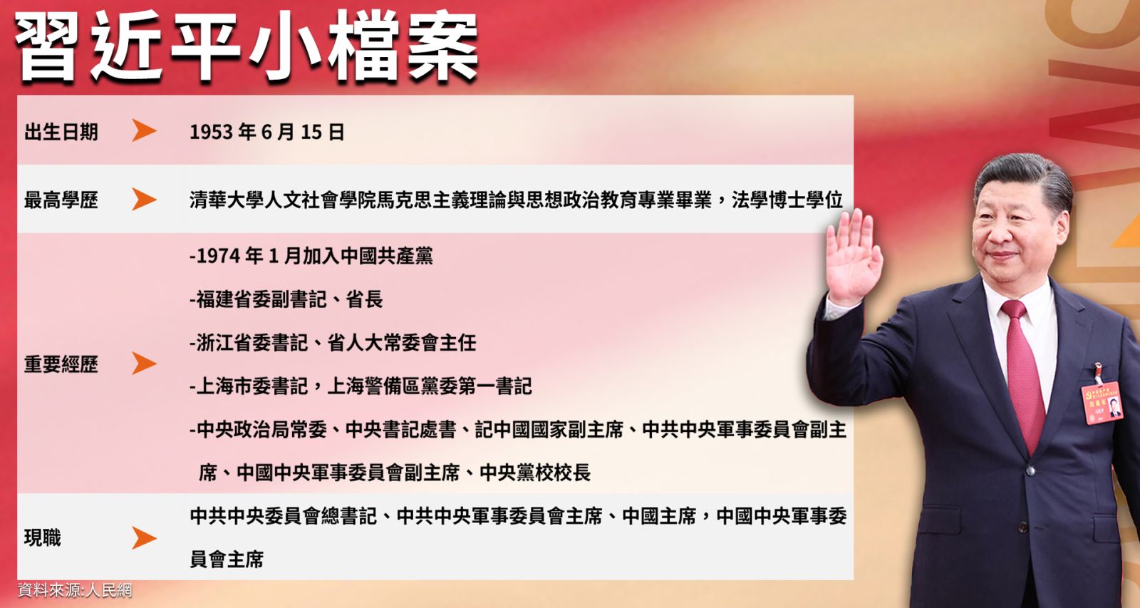 習近平小檔案