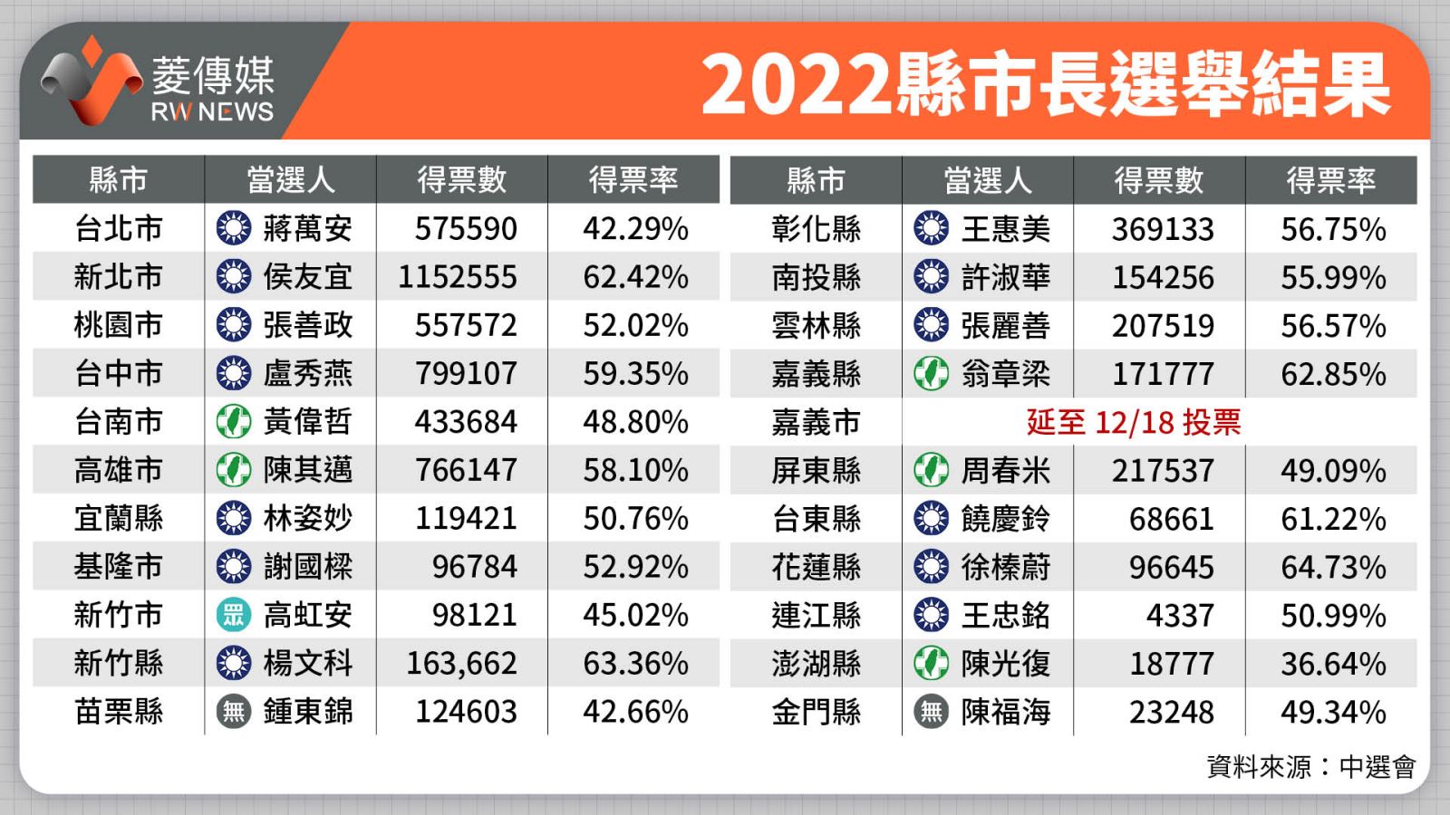 菱傳媒整理