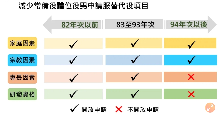 內政部簡報。
