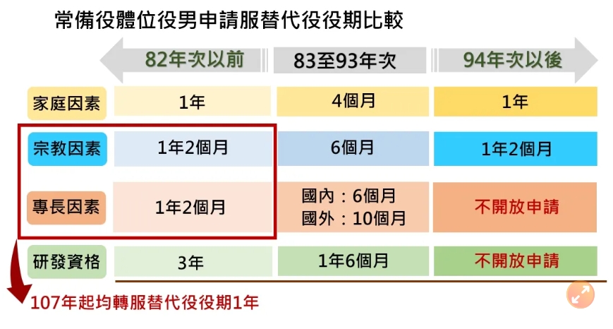 內政部簡報。