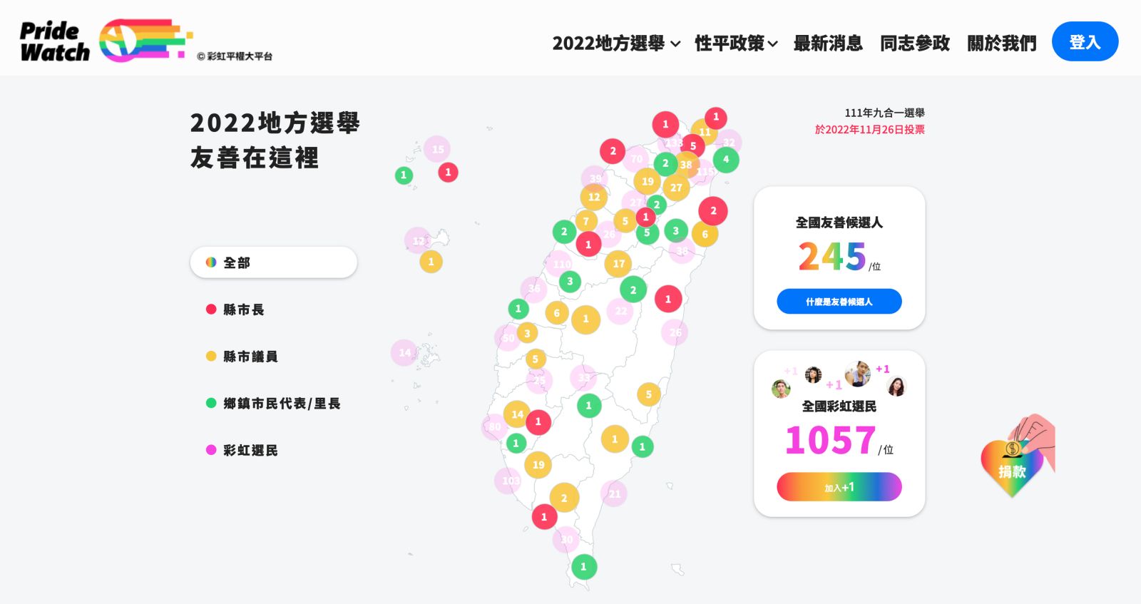 彩虹平權大平台去年九合一大選前，曾推出「彩虹選民投票指南」協助民眾評估候選人的性別友善程度，2024大選前也會持續優化網站，更新數據。翻攝pridewatch.tw