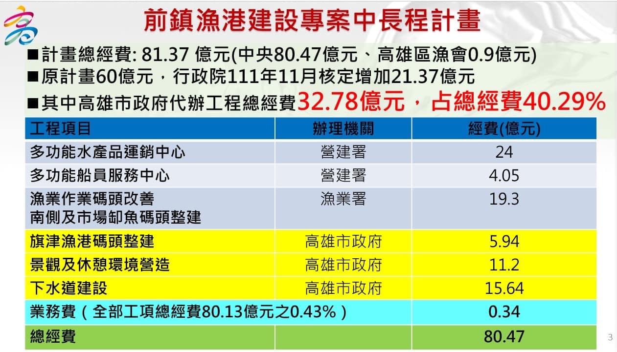 前鎮漁港建設專案中長程的計畫。翻攝許淑華臉書