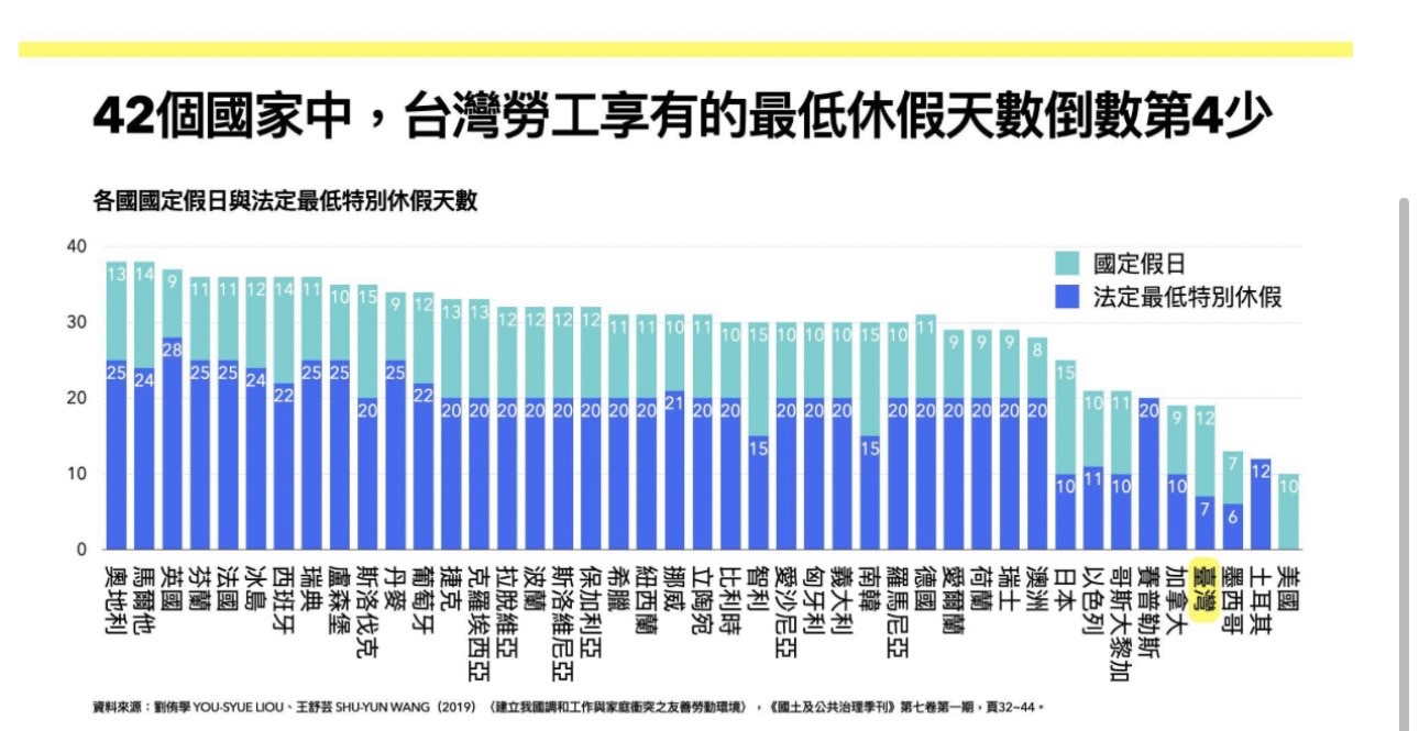 婦女新知基金會秘書長覃玉蓉指出，高工時的勞動環境，加之刻板印象與傳統性別分工，讓職場性別不平等更加惡化。婦女新知基金會提供