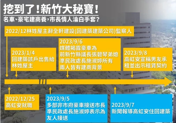 新竹市議會民進黨團今(11日)開記者會,揭開「回建築」屋主身份。民進黨新竹市黨部提供