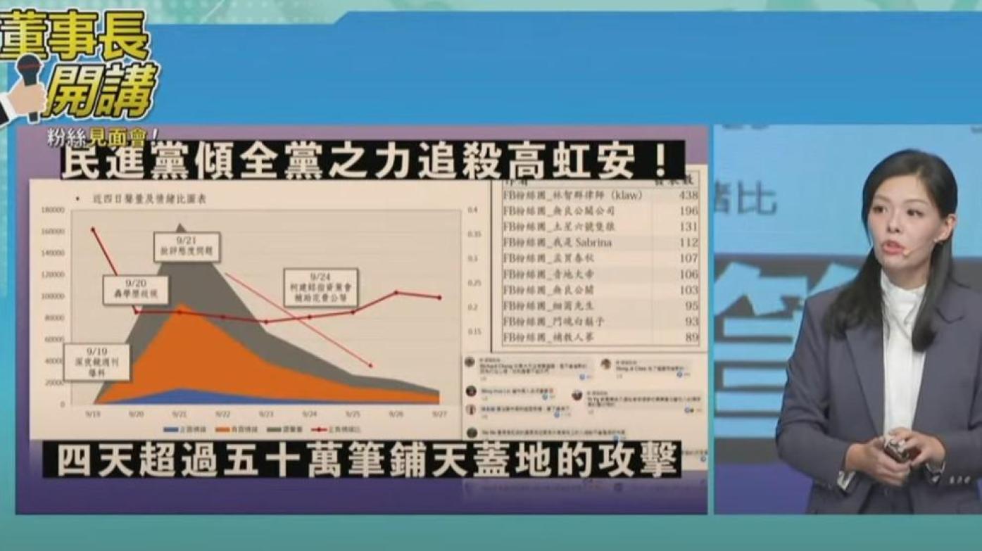 高虹安指控，10大粉專在論文事件中攻擊她。翻攝《董事長開講》