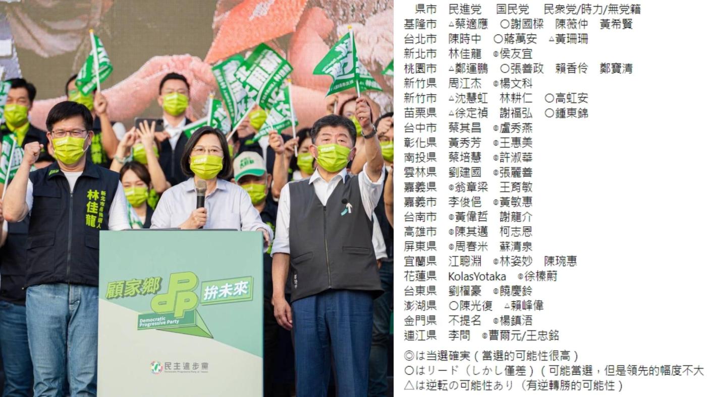 小笠原欣幸預測年底九合一大選22縣市結果。合成畫面／資料照片、小笠原欣幸臉書