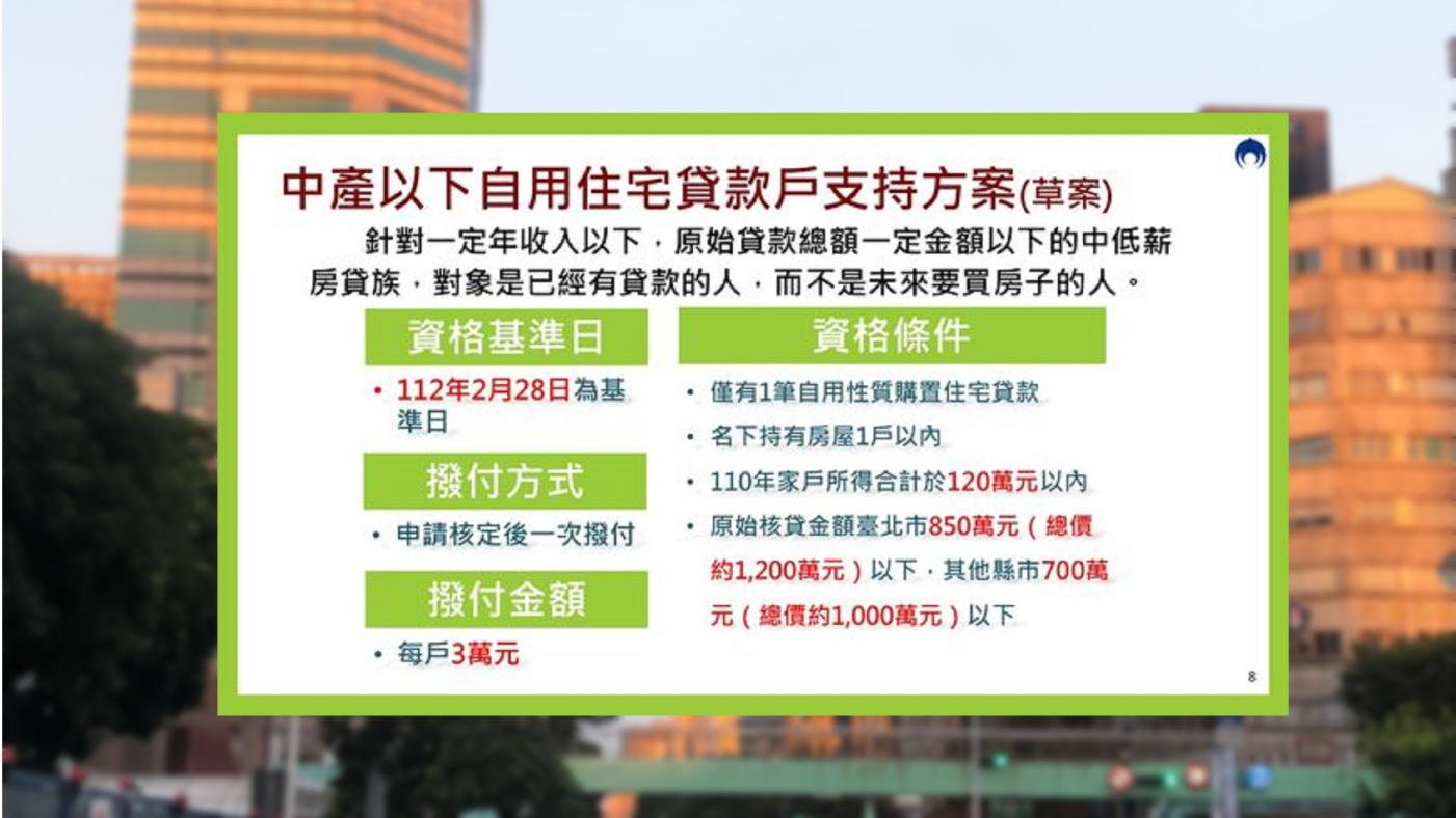 行政院今拍板房貸補貼，申請核定後一次撥付，每戶3萬元。行政院提供